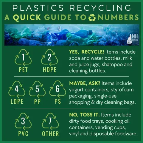 Quick guide to plastics recycling