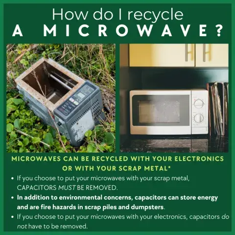 How do I Recycle my Microwave? with image of two old microwaves
