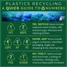 Quick guide to plastics recycling