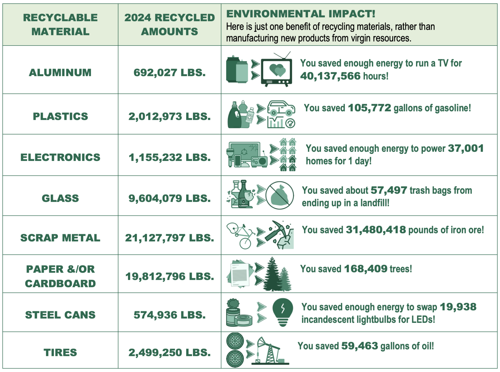 2024 Environmental Impact Report
