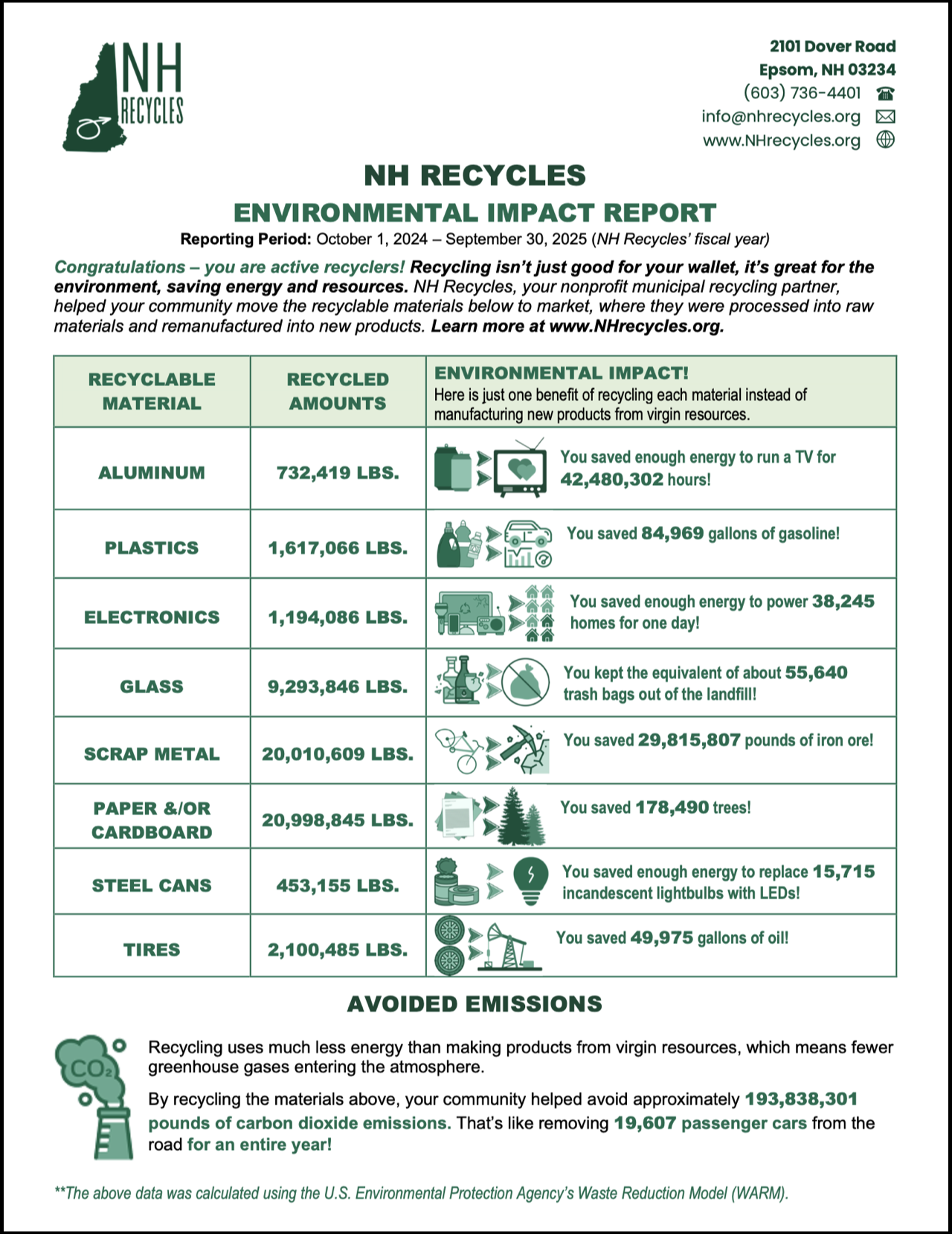 NH Recycles 2025 Full EIR