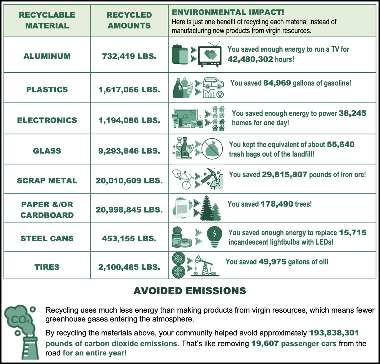 Close up of the 2025 NH Recycles EIR