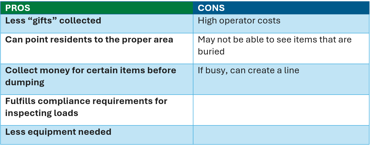 Option A pros and cons