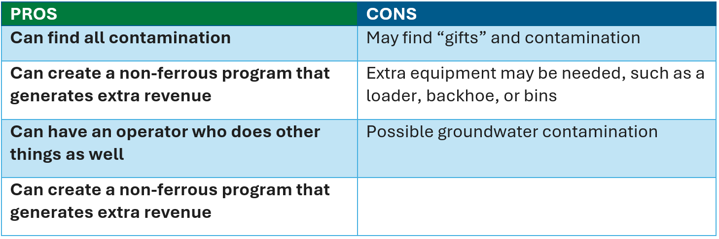 Option B pros and cons