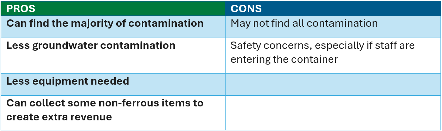 Option C pros and cons