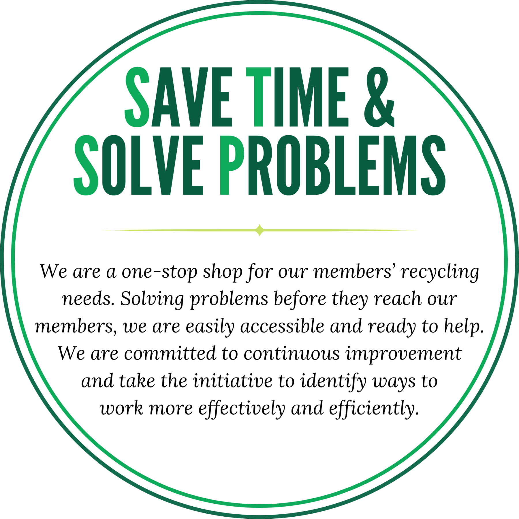 save time solve problems