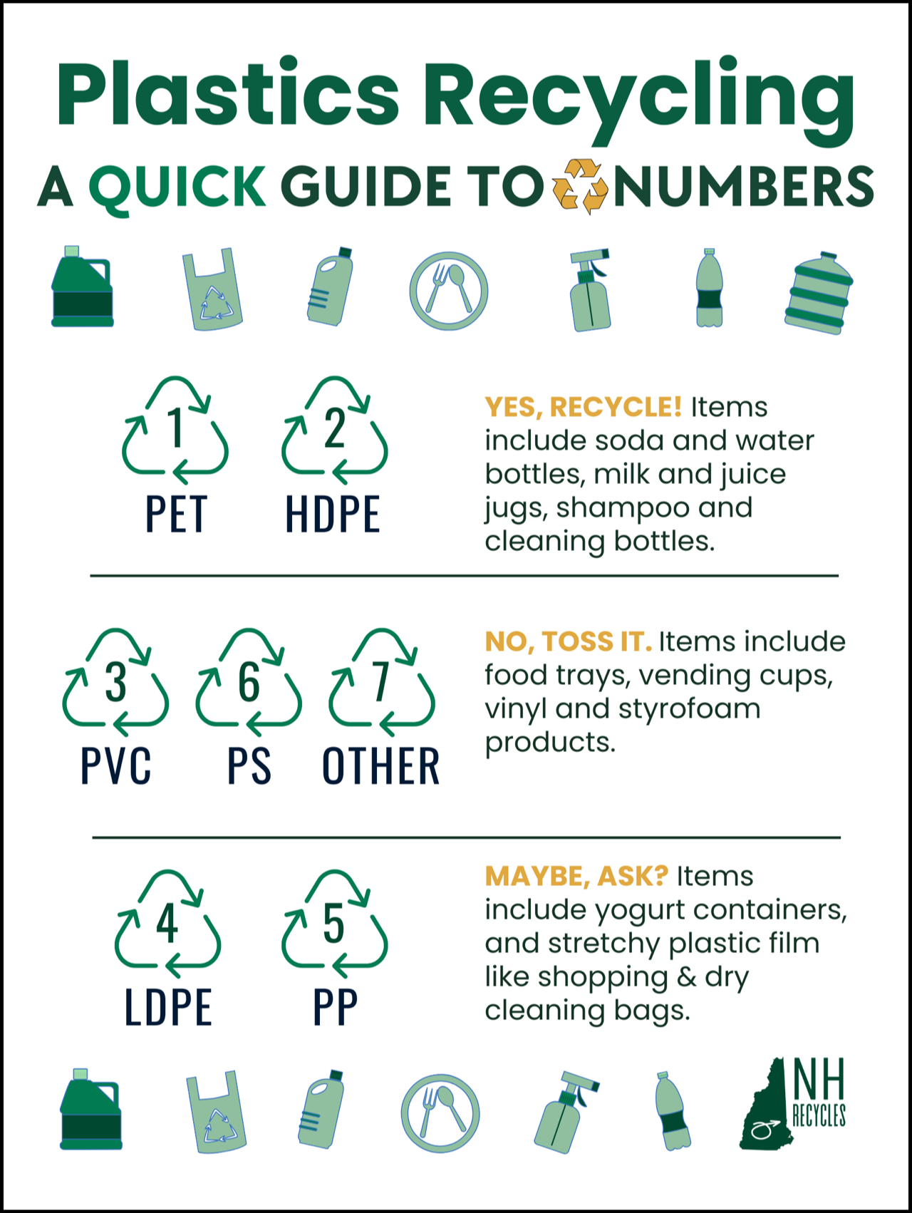 Plastics recycling quick guide poster