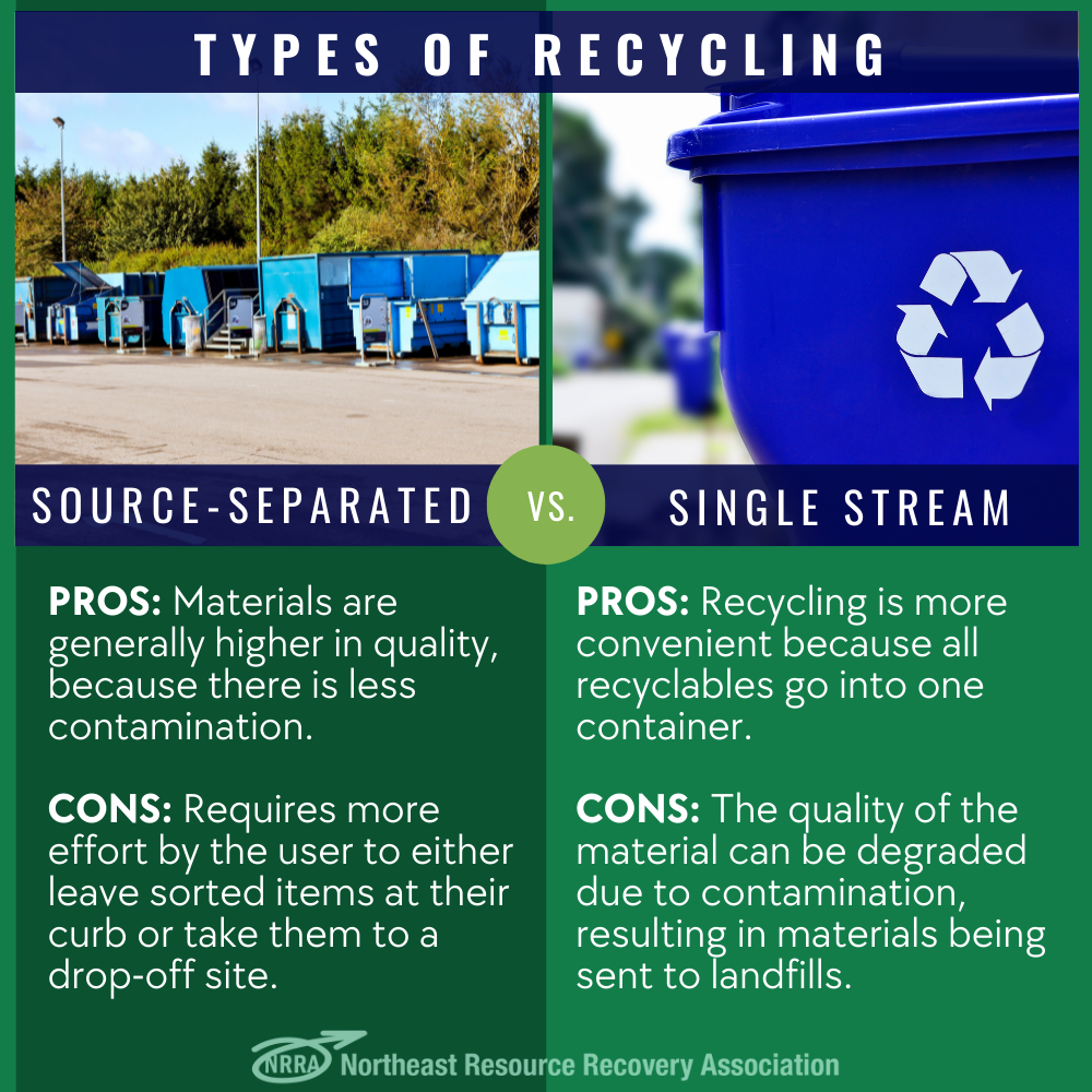 images of recycling bin and large blue recycling containers 